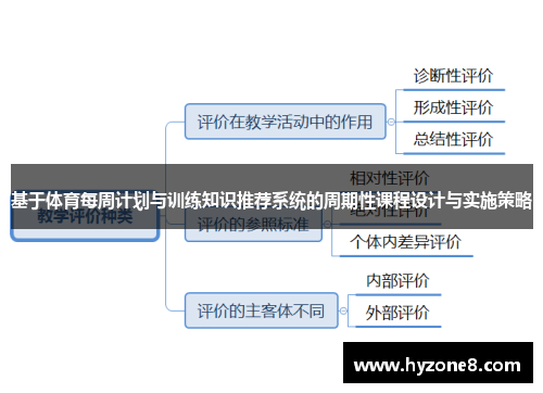 基于体育每周计划与训练知识推荐系统的周期性课程设计与实施策略
